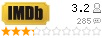 Рейтинг imdb