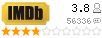 Рейтинг imdb