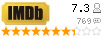 Рейтинг imdb