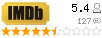 IMDB