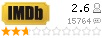 Рейтинг imdb