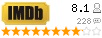 Рейтинг imdb