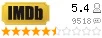 Рейтинг imdb