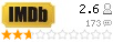 Рейтинг imdb