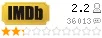 Рейтинг imdb