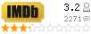 Рейтинг imdb