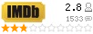 Рейтинг imdb