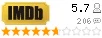 Рейтинг imdb