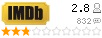 Рейтинг imdb