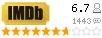 Рейтинг imdb
