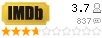 Рейтинг imdb