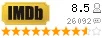 Рейтинг imdb