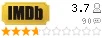 Рейтинг imdb