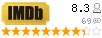 Рейтинг imdb