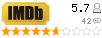 Рейтинг imdb