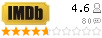 Рейтинг imdb