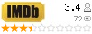 IMDB