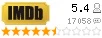 Рейтинг imdb