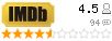 IMDB