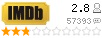 Рейтинг imdb